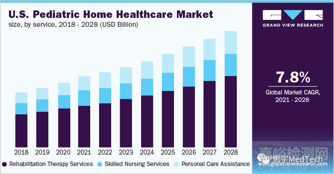 兒童醫(yī)療器械的設(shè)計(jì)策略與市場(chǎng)分析
