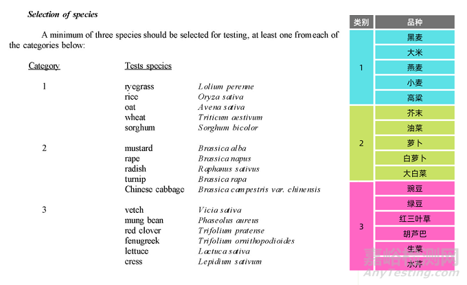 生物降解性能評(píng)價(jià)之生態(tài)毒性試驗(yàn)要求