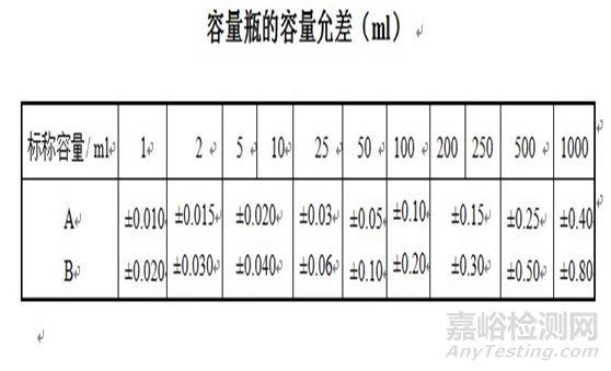 玻璃儀器如何進(jìn)行校準(zhǔn)
