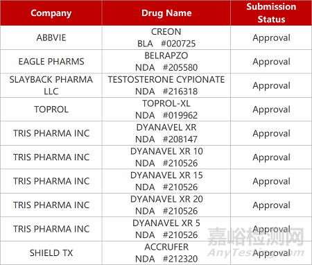 【藥研日報(bào)0606】中國生物制藥ROCK2抑制劑啟動(dòng)IPF臨床 | 馴鹿/信達(dá)BCMA-CAR-T報(bào)產(chǎn)...