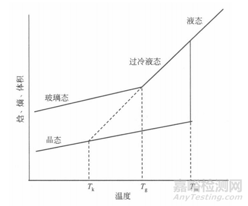 固體分散體的6個(gè)亞型