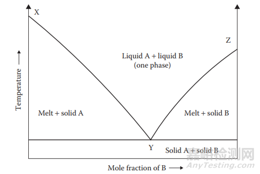 固體分散體的6個(gè)亞型