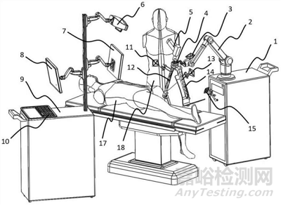 微創(chuàng)醫(yī)療手術(shù)機器人技術(shù)與專利分析