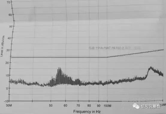 電子設(shè)備輻射EMC整改案例