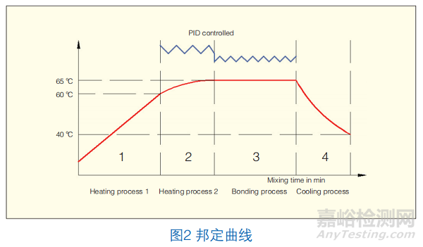 噴涂工藝對金屬粉末涂料的影響