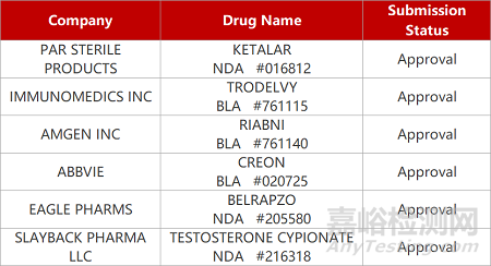 【藥研日報0607】澤璟JAK抑制劑報新冠IND | 益方D-1553片擬納入突破性療法...