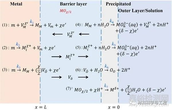 3D打印過(guò)渡金屬表面超鈍化膜的形成與失效機(jī)制