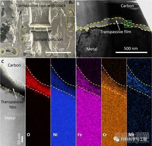 3D打印過(guò)渡金屬表面超鈍化膜的形成與失效機(jī)制