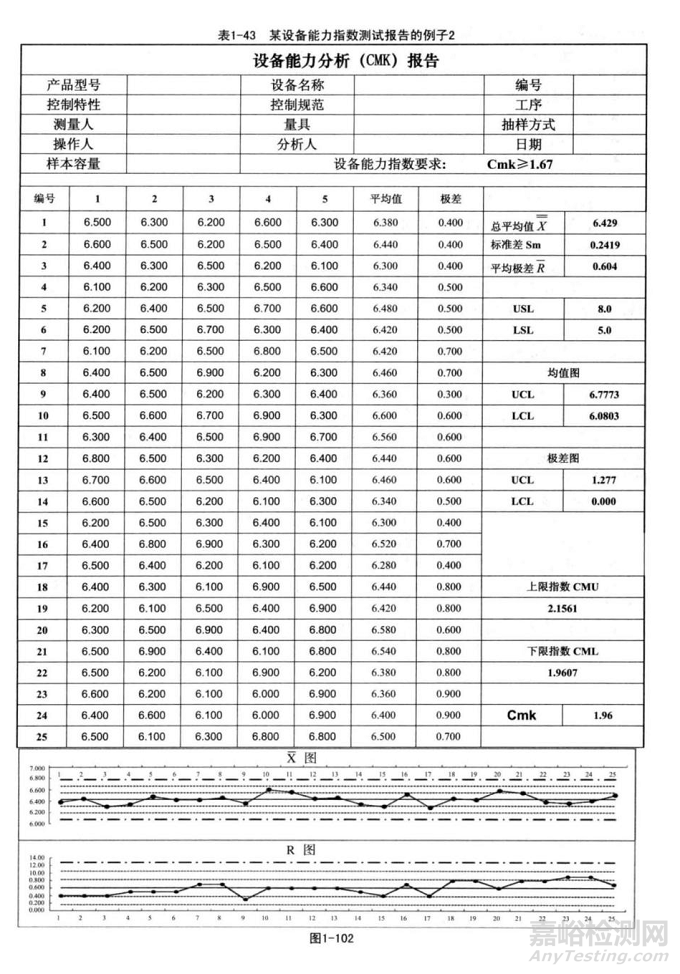機器（設(shè)備）能力指數(shù)Cmk的計算和評價