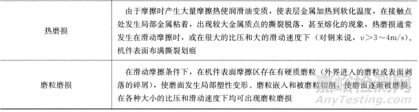 一文讀懂金屬材料的使用性能