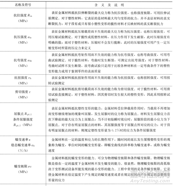 一文讀懂金屬材料的使用性能