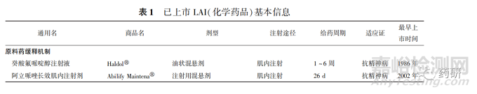 長(zhǎng)效注射劑的質(zhì)量控制