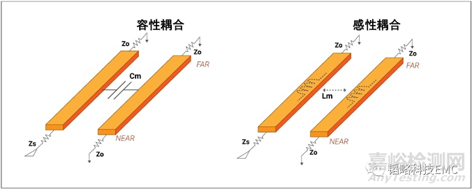 什么是串擾？該如何處理它？