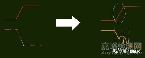 什么是串擾？該如何處理它？