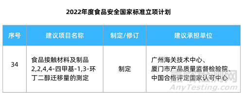 TMCD(2,2,4,4-四甲基-1,3-環(huán)丁二醇)遷移量的管控要求與檢驗(yàn)方法