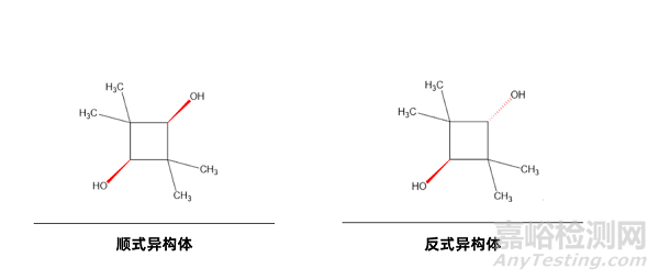 TMCD(2,2,4,4-四甲基-1,3-環(huán)丁二醇)遷移量的管控要求與檢驗(yàn)方法
