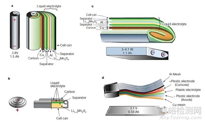 新一代鋰離子電池負(fù)極材料----氧化亞硅