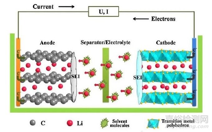 新一代鋰離子電池負(fù)極材料----氧化亞硅