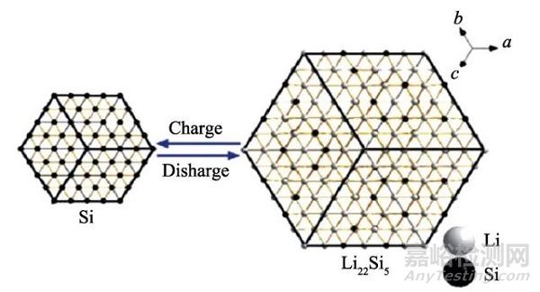 新一代鋰離子電池負(fù)極材料----氧化亞硅