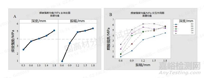振動摩擦焊接法制備高滑石粉填充PP的發(fā)動機(jī)進(jìn)氣歧管