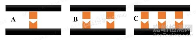 振動摩擦焊接法制備高滑石粉填充PP的發(fā)動機(jī)進(jìn)氣歧管