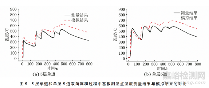 不同沉積路徑冷金屬過(guò)渡電弧增材制造H13鋼成形件的顯微組織和硬度