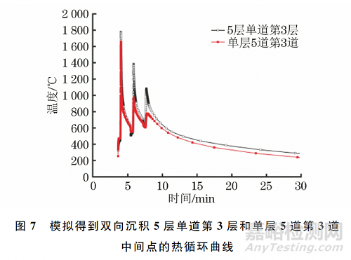 不同沉積路徑冷金屬過(guò)渡電弧增材制造H13鋼成形件的顯微組織和硬度