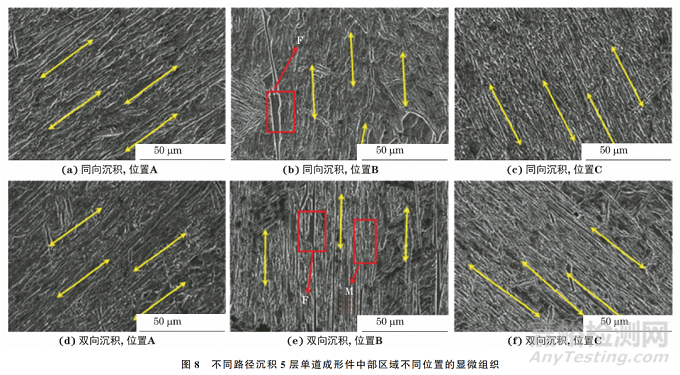 不同沉積路徑冷金屬過(guò)渡電弧增材制造H13鋼成形件的顯微組織和硬度