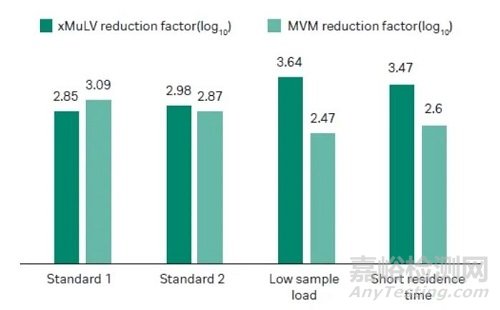 生物制品病毒清除的法規(guī)要求與驗證關(guān)鍵點考量