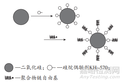 二氧化硅改性丙烯酸酯乳液研究進(jìn)展