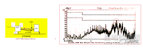 80%的EMC問題與共振有關(guān)，如何解決？