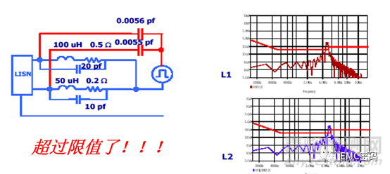 80%的EMC問題與共振有關(guān)，如何解決？
