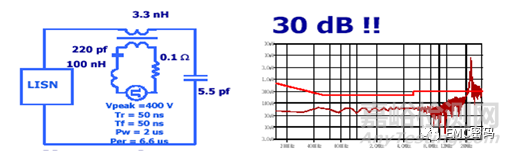 80%的EMC問題與共振有關(guān)，如何解決？