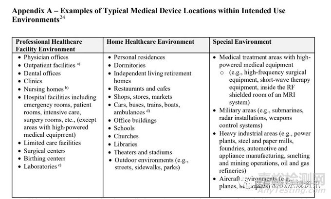 FDA注冊(cè)遞交的EMC信息將有重大變化