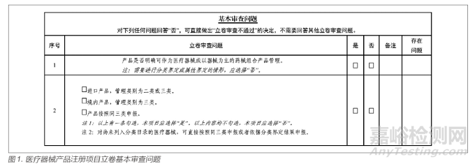 醫(yī)療器械 立卷審查 產(chǎn)品注冊 變更注冊 安全