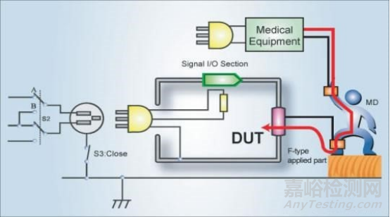 接觸電流、剩余電流和電擊防護(hù)能力測(cè)試的區(qū)別
