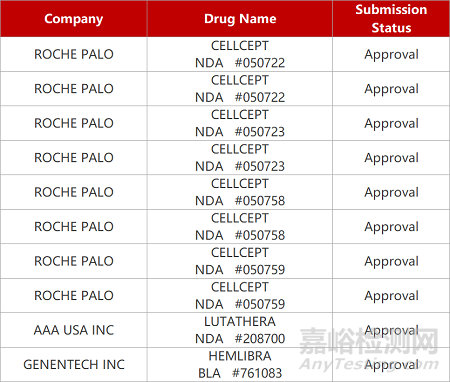 【藥研日報(bào)0609】信達(dá)雙靶點(diǎn)降糖藥減重臨床成功 | 徐諾HDAC抑制劑Ⅱ期臨床積極...