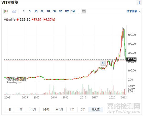 國(guó)產(chǎn)輔助生殖器械研發(fā)布局