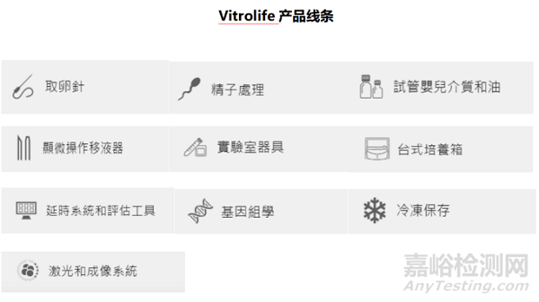 國(guó)產(chǎn)輔助生殖器械研發(fā)布局
