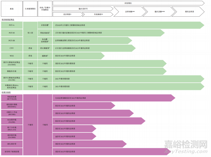 國(guó)產(chǎn)輔助生殖器械研發(fā)布局