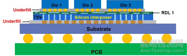 倒裝芯片底部填充膠材料、工藝和可靠性