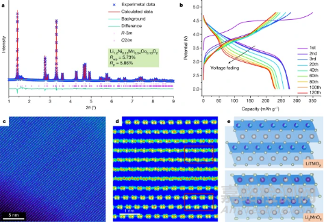 北大今日最新《Nature》，揭秘正極材料失效原因