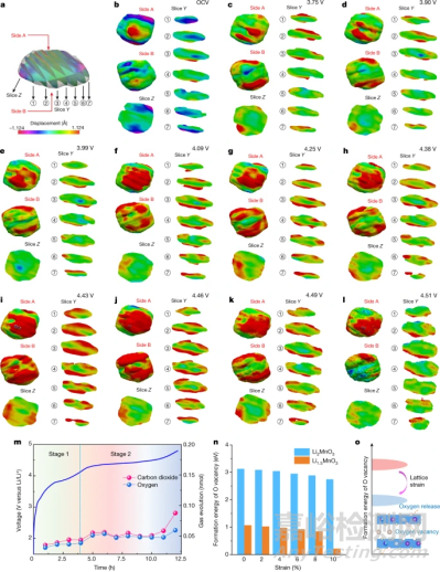 北大今日最新《Nature》，揭秘正極材料失效原因