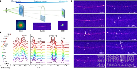 北大今日最新《Nature》，揭秘正極材料失效原因