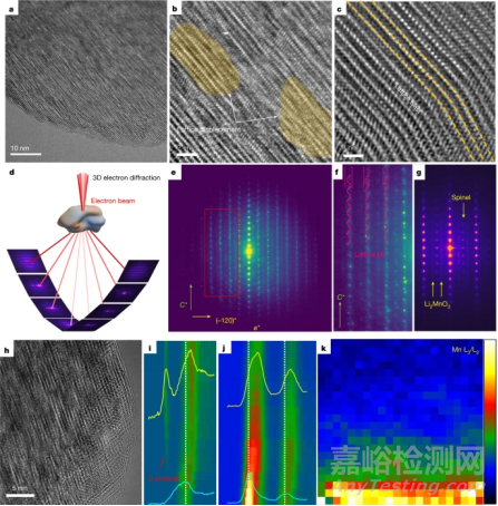 北大今日最新《Nature》，揭秘正極材料失效原因