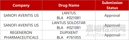 【藥研日報(bào)0610】甘萊FXR激動(dòng)劑獲批膽管炎臨床 | 復(fù)旦張江抗體偶聯(lián)劑報(bào)IND...