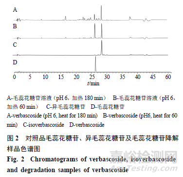 pH對(duì)毛蕊花糖苷穩(wěn)定性影響及降解產(chǎn)物分析
