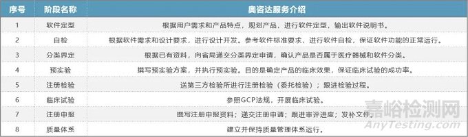 數(shù)字醫(yī)療器械產(chǎn)品上市路徑分析