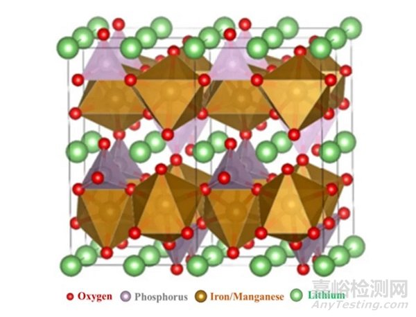 磷酸錳鐵鋰（LMFP）材料導(dǎo)電性能及壓實(shí)密度分析