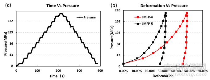 磷酸錳鐵鋰（LMFP）材料導(dǎo)電性能及壓實(shí)密度分析